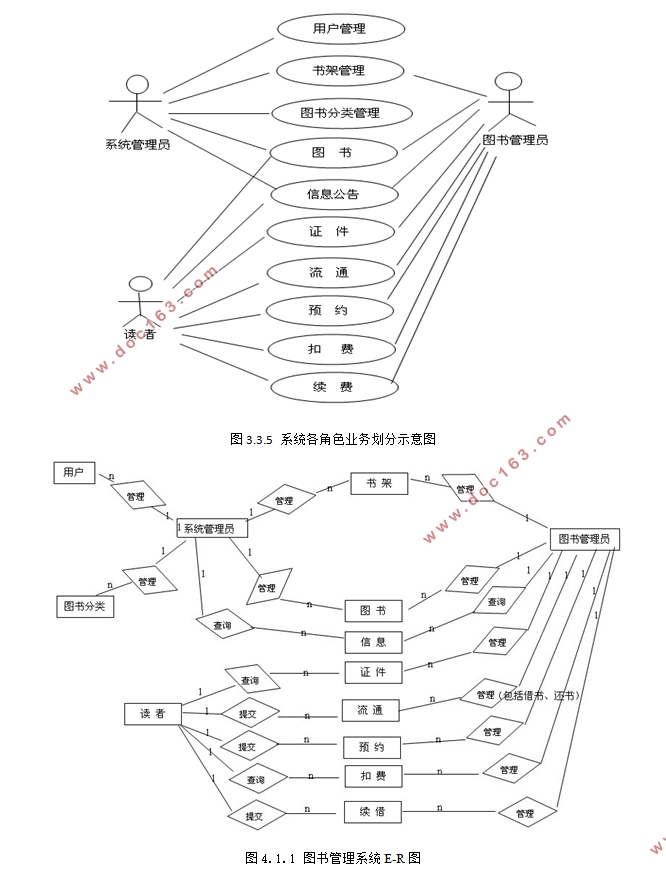 SSH2ͼϵͳ(structs2,hibernate,spring,MySQL)