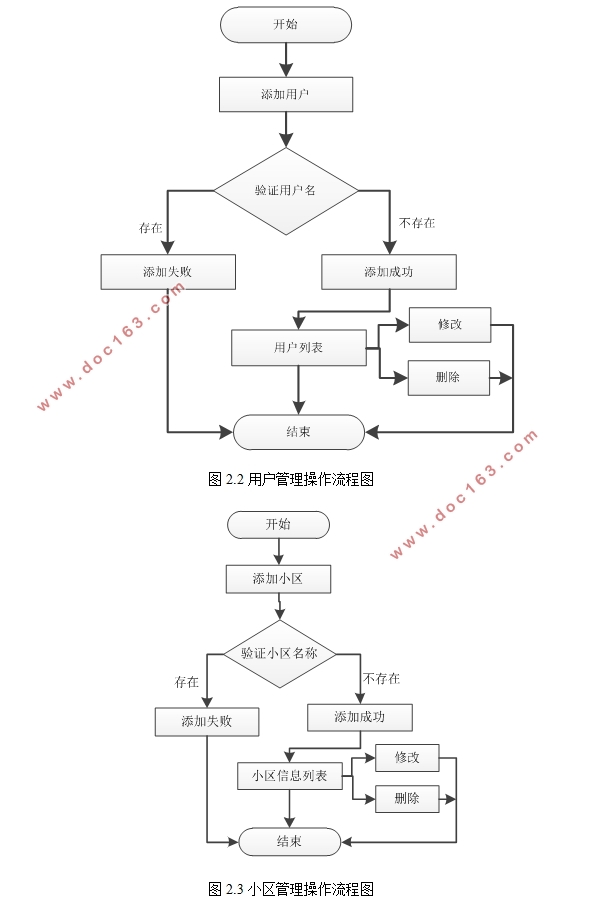 Сҵϵͳʵ(ASP.NET,SQL)