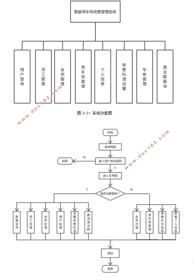 ͣϵͳʵ(HibernateStruts,MySQL)