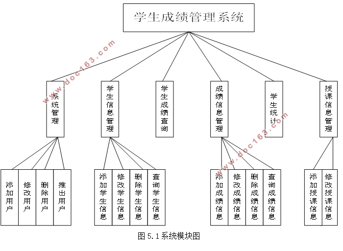 ѧɼϢϵͳ뿪(ASP.NET,SQL)