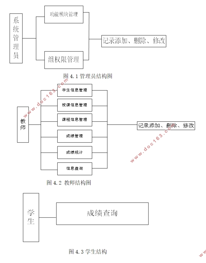 ѧɼϢϵͳ뿪(ASP.NET,SQL)