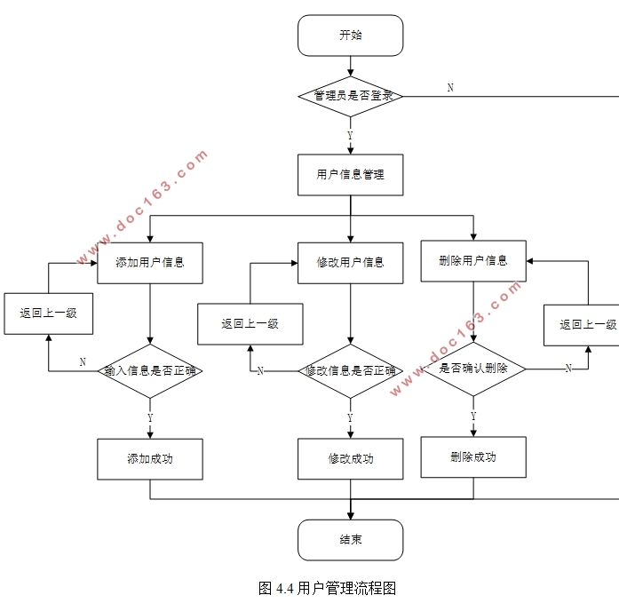 ϵͳʵ(Eclipse,Spring Boot,MySQL)