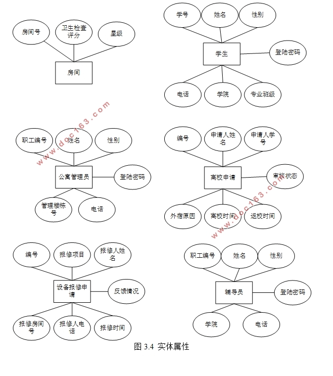 ѧѧԢϵͳʵ(SSM,MySQL)