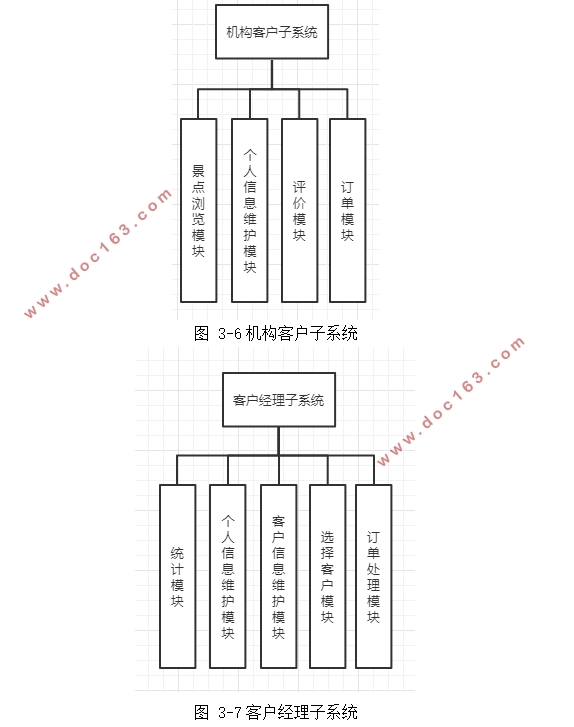 οͻϵ(CRM)Ϣϵͳ(Eclipse,MySQL)