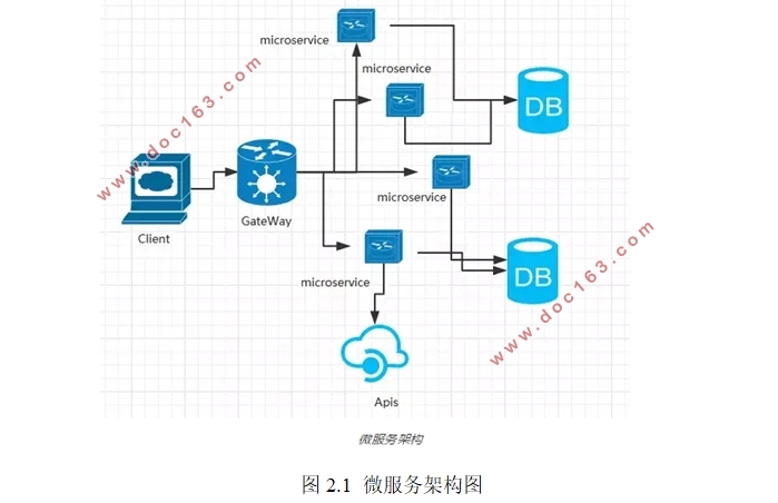 ΢ܹϵͳӦ(MySQL)