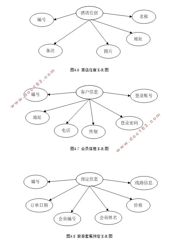 νͨƵһ廯ϵͳʵ(ASP.NET,SQL)(¼)