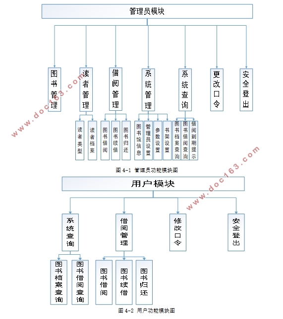 webͼϵͳʵ(HBuilder,WampServer,MySQL)