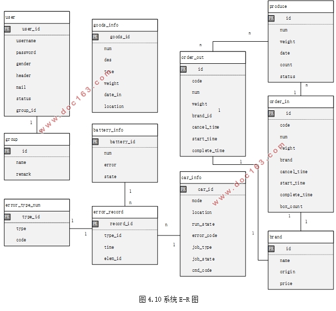 ִܲ—ݲɼۺϹϵͳ(SSM,MySQL)