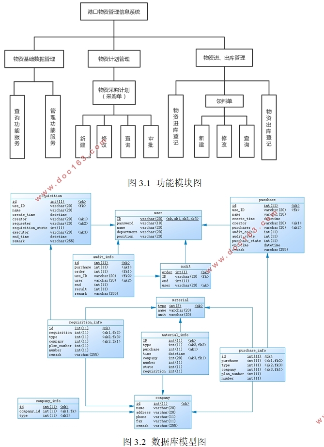 C#ĸۿʹϢϵͳʵ(MySQL)