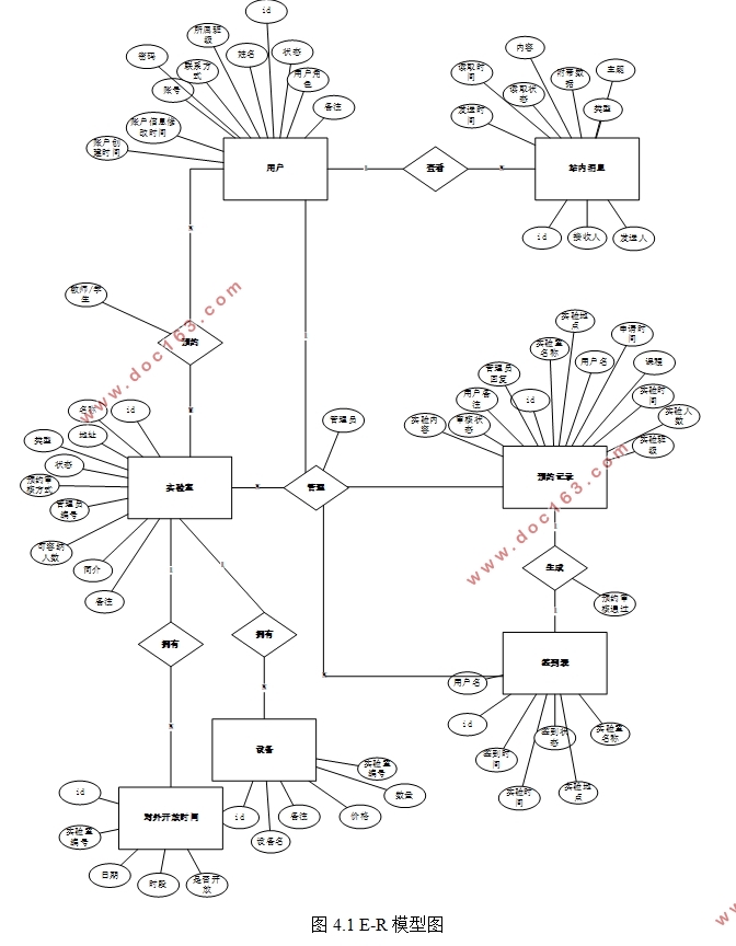 ʵҹϵͳ뿪(SSM,MySQL)