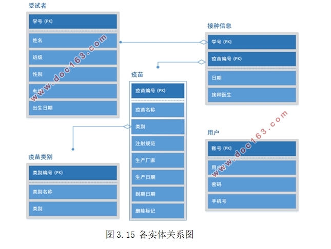 ѧУҽԺϢϵͳĵ(MyEclipse,MySQL)