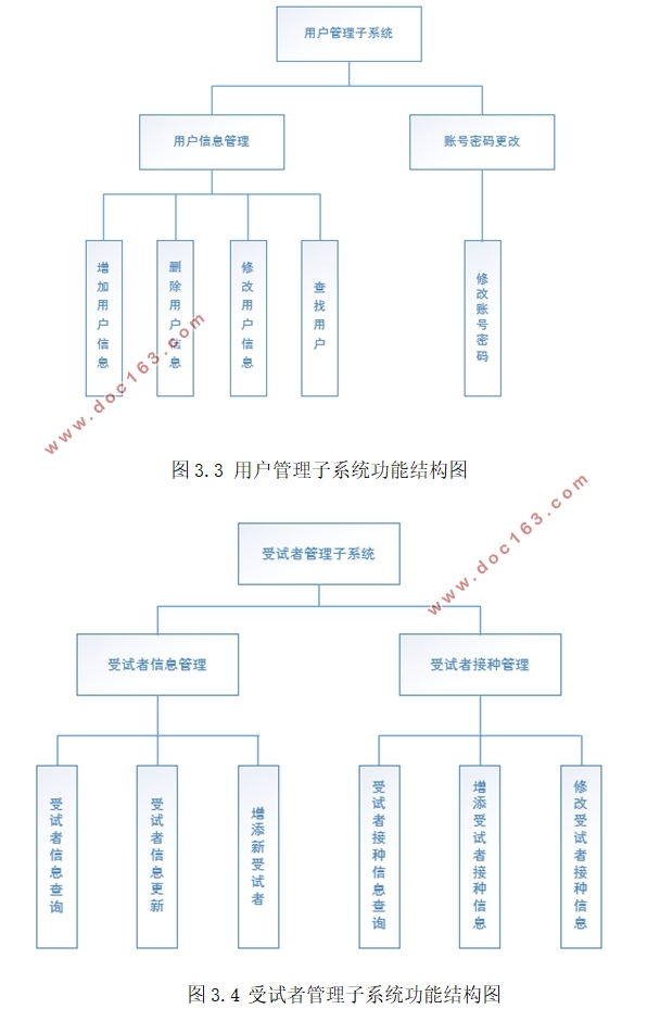 ѧУҽԺϢϵͳĵ(MyEclipse,MySQL)