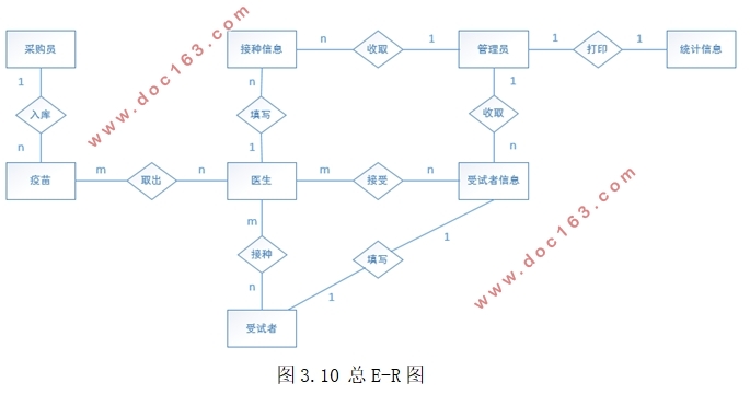 ѧУҽԺϢϵͳĵ(MyEclipse,MySQL)