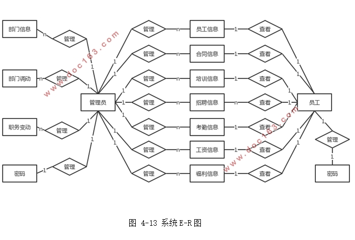 ҵ¹ϵͳ(MVC,SSH,MySQL)