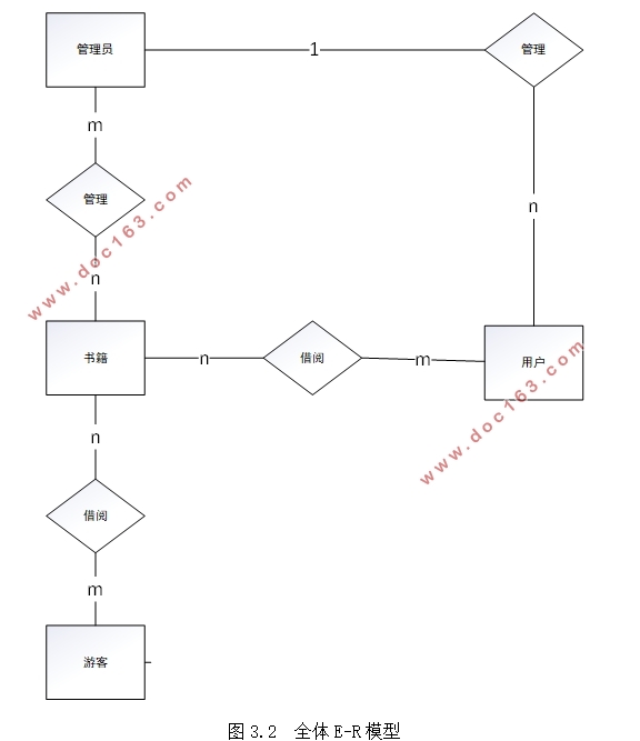 PythonУͼͼϵͳʵ(PyCharm,MySQL)