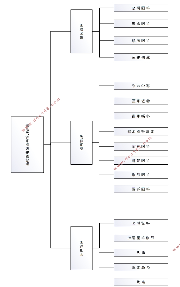 PythonУͼͼϵͳʵ(PyCharm,MySQL)