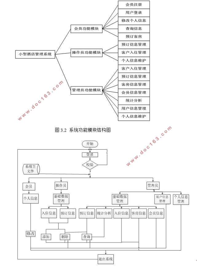 B/SģʽС;Ƶϵͳз(MyEclipse,MySQL)