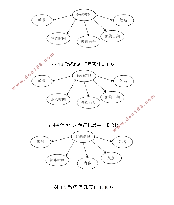 ٤˹ؽֲϵͳ(ASP.NET,SQL)