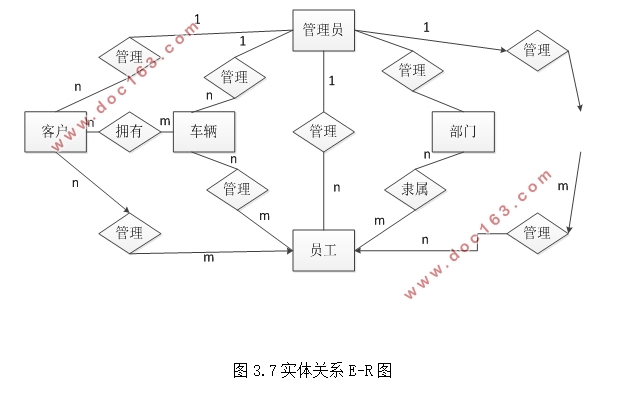 Webۺϵͳ(ASP.NET,SQL)