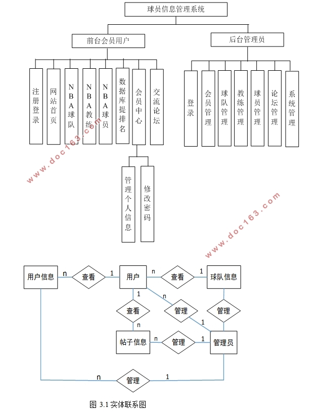 NBAԱϢϵͳ(ASP.NET,SQL)