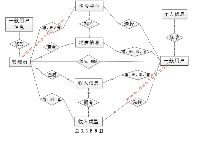 ͥϵͳ(ASP.NET,SQL)