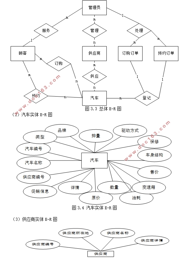 վϵͳ(ASP.NET,SQL)