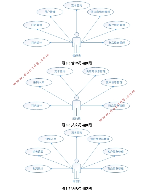 ĳҽҩ˾ҩƷϵͳʵ(ASP.NET,SQL)