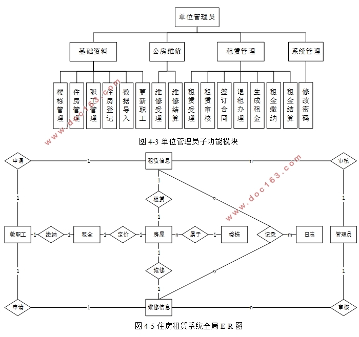 Уְס޹Ϣϵͳ(ASP.NET,SQL)