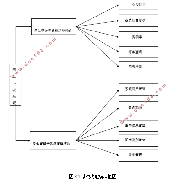 SSH(ͼ)(MyEclipse,MySQL)