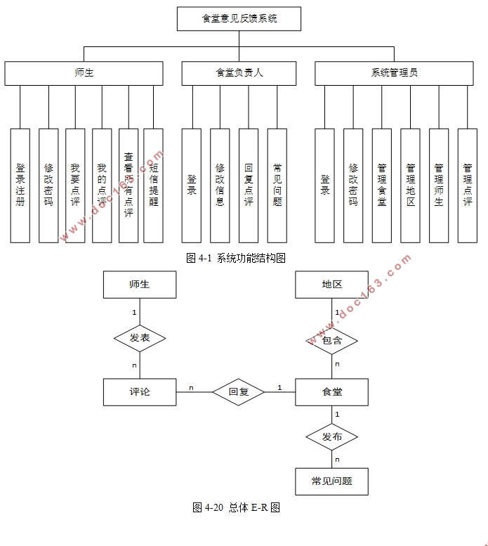 ڰ׿AndroidĴѧʳϵͳ(MyEclipse,SQLServer)