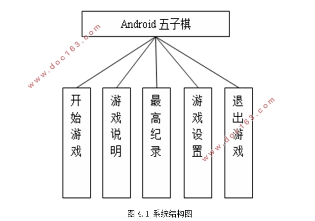 ڰ׿Android˻(Eclipse)