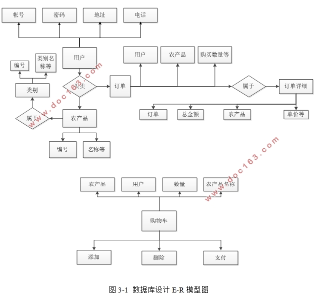 ASP.NETǻũׯ(SQLserver)