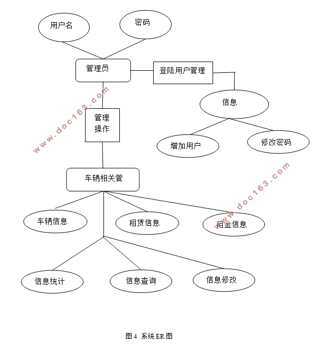 ݿJAVA޹ϵͳ(MySQL)