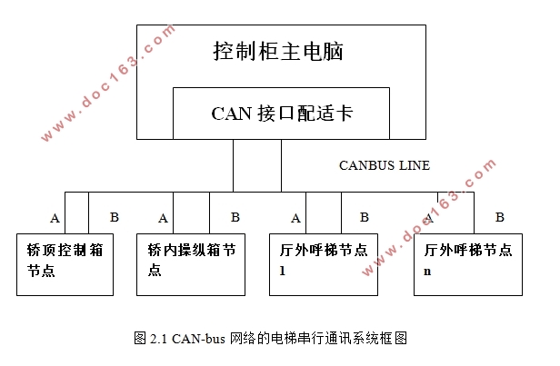 CANBUSڵݴͨϵͳеӦ(CADͼ)