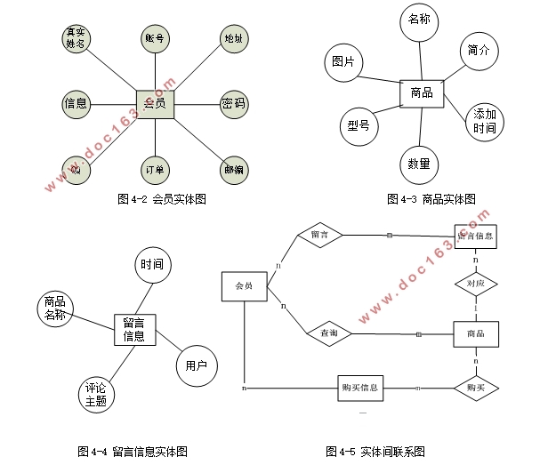 绷µĸӤ̳ǵվ(PHP,MySQL)