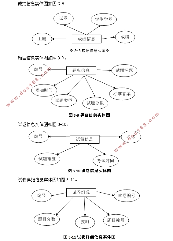 ߿ϵͳ뿪(ASP.NET,SQLServer)(¼)