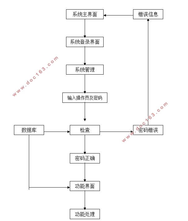 ۺϹϵͳʵ(Javaweb,MySQL)(¼)