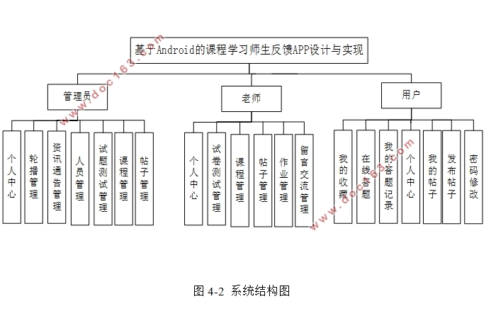 Android׿ĿγѧϰʦAPPʵ(MySQL)(¼)