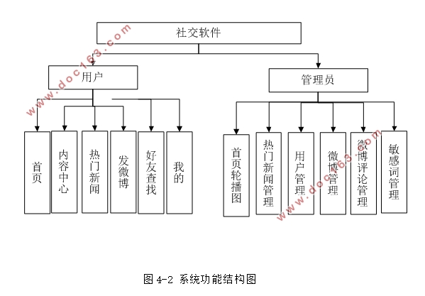 ڰ׿Android罻APPʵ(MySQL)(¼)