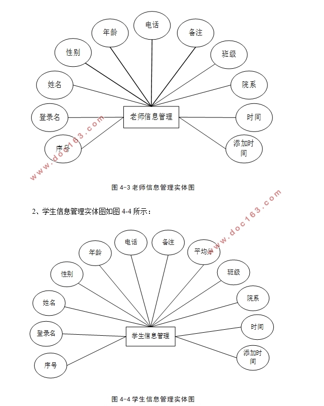 ѧɼϵͳʵ(SSM,MySQL)(¼)