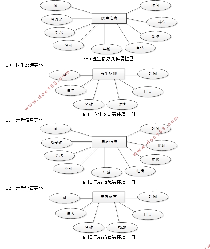 SSMҽԺҹϵͳʵ(MySQL)(¼)