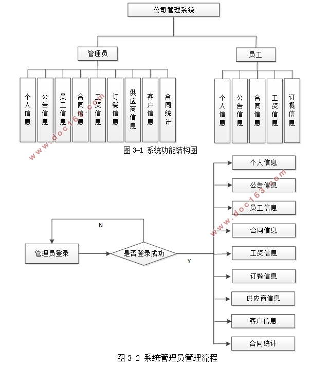 JavaĹ˾ϵͳʵ(SSM,MySQL)(¼)