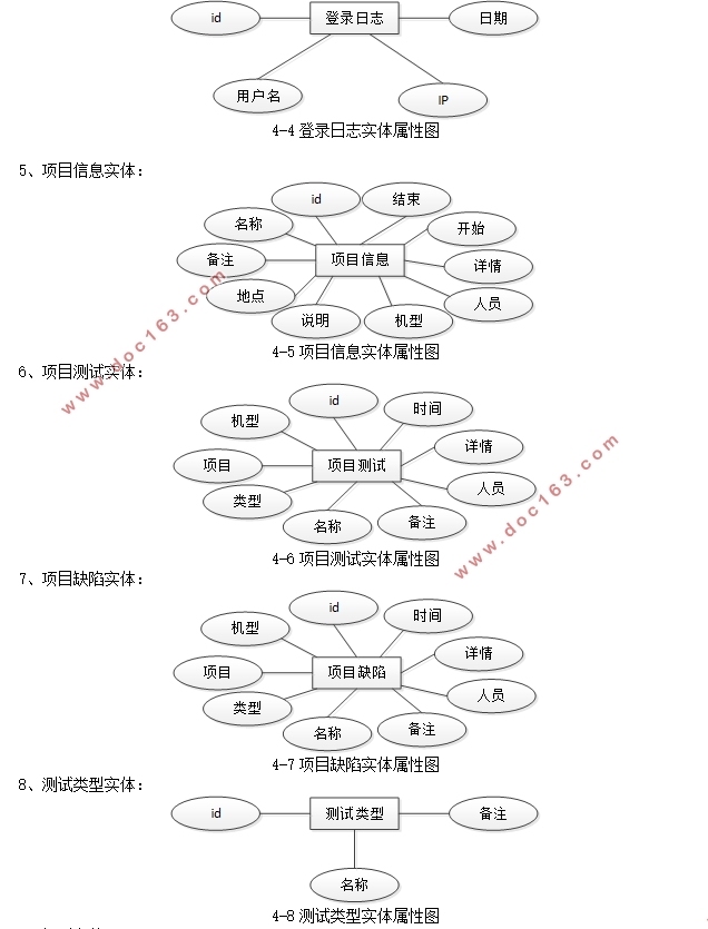 ֻԹƽ̨ʵ(SSM,MySQL)(¼)