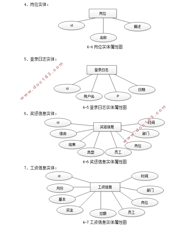 SSMܵҵ¹ϵͳʵ(MySQL)(¼)