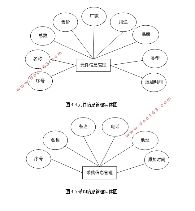 Ԫֿϵͳʵ(SSM,MySQL)(¼)