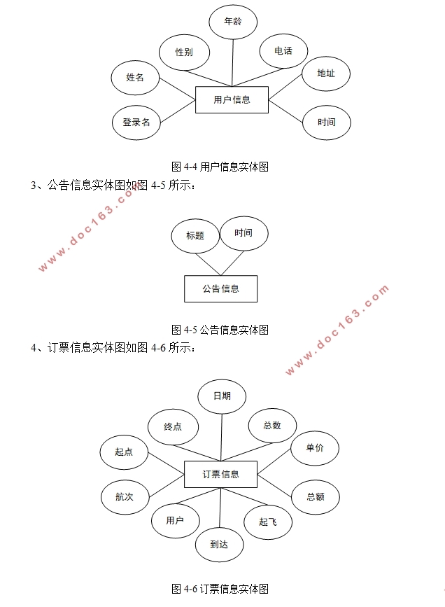 WEBĺպඩƱϵͳʵ(SSM,MySQL)(¼)