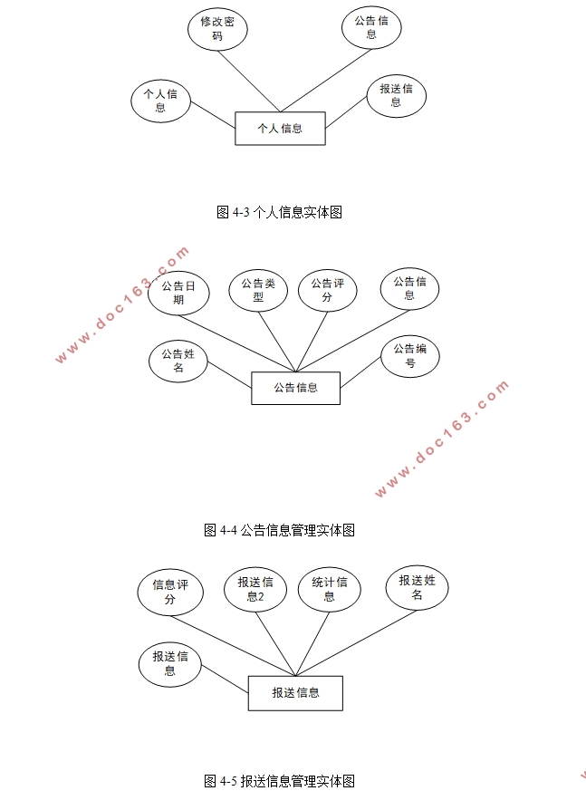 ɼ뱨͹ϵͳʵ(SSM,MySQL)(¼)