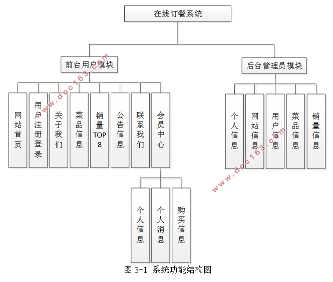 ߶ϵͳʵ(ǰ̨+̨)(SSM,MySQL)(¼)