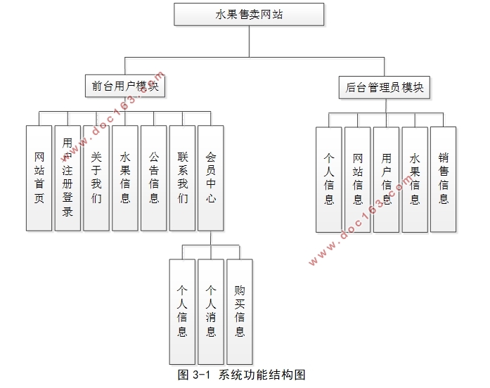 HTML5ˮվʵ(ǰ̨+̨)(SSM,MySQL)(¼)