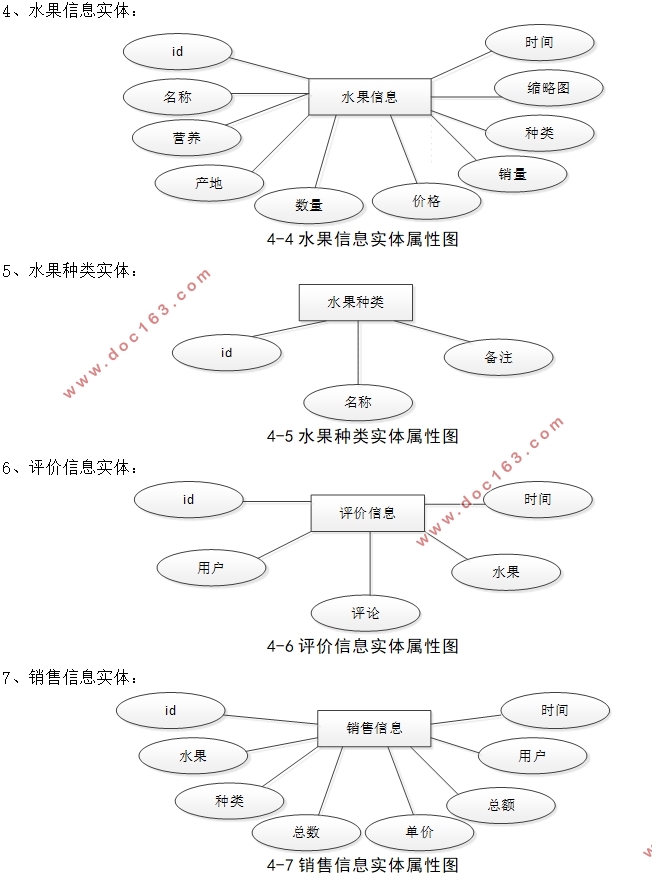 HTML5ˮվʵ(ǰ̨+̨)(SSM,MySQL)(¼)